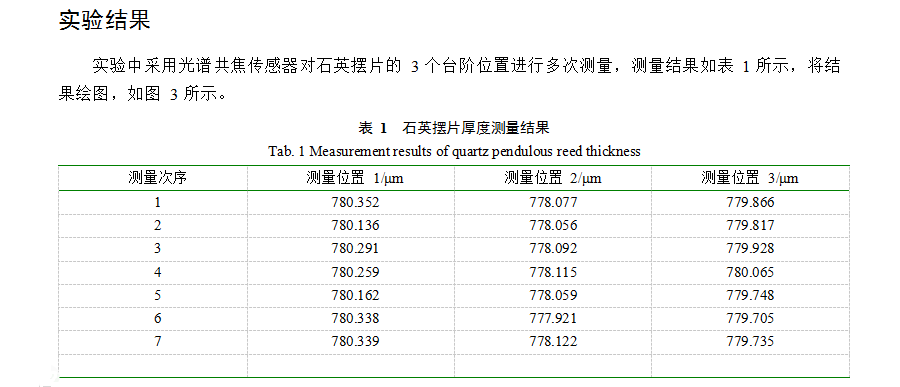 ����Ǯ������