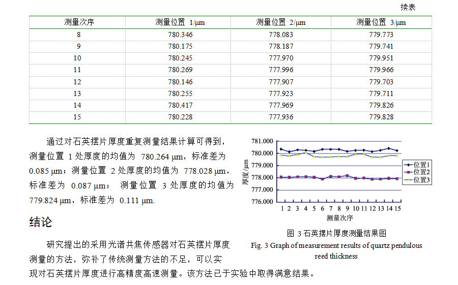 ����Ǯ������