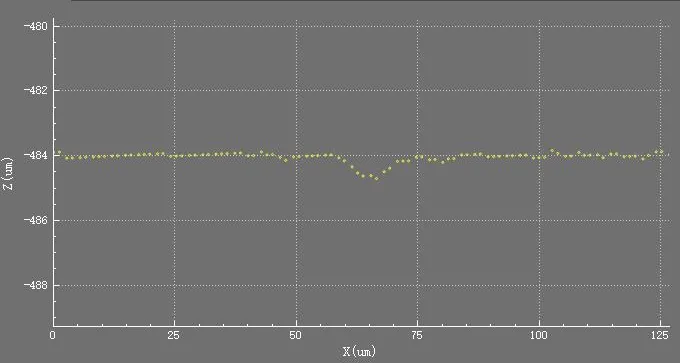 ����Ǯ������