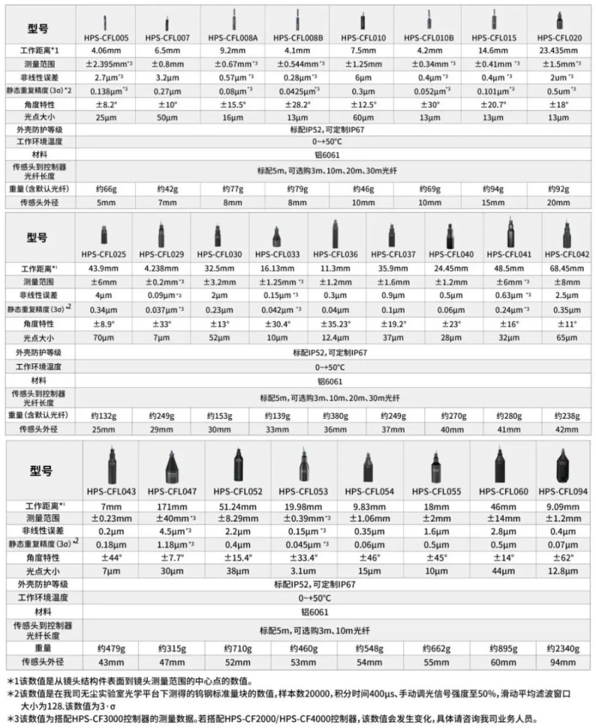 ����Ǯ������